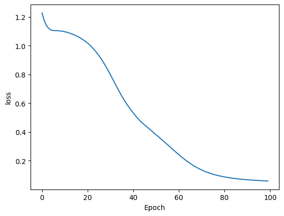 Flower Species Classifier (IRIS)