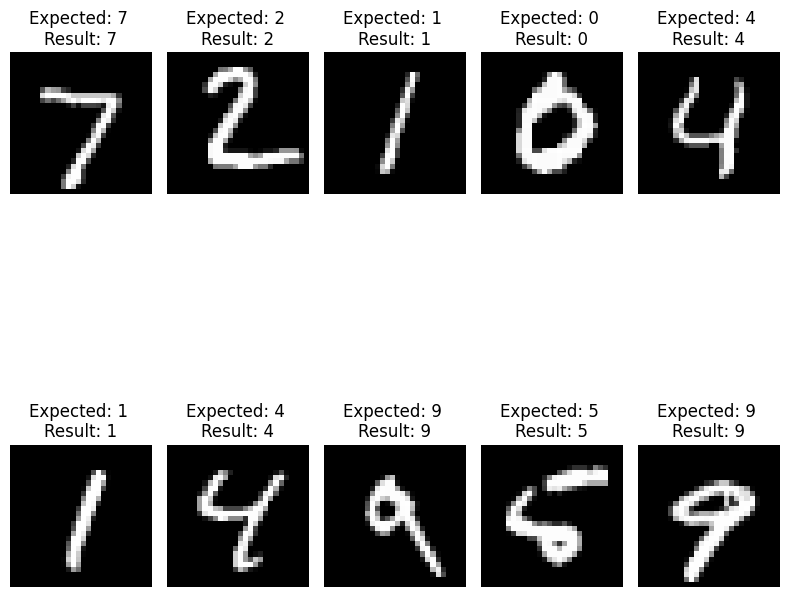 Handwritten Digit Classifier (MNIST)